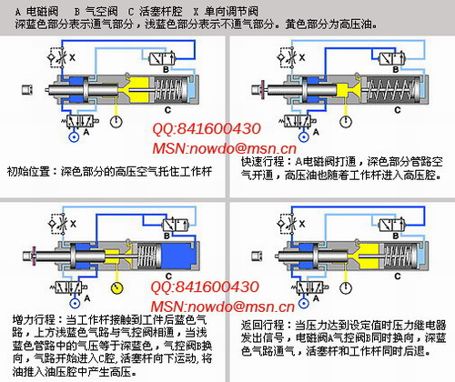 气液增力缸运动原理