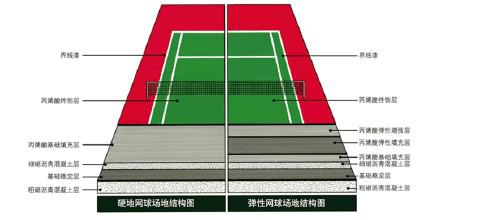 网球场丙烯酸标准型地坪施工工艺