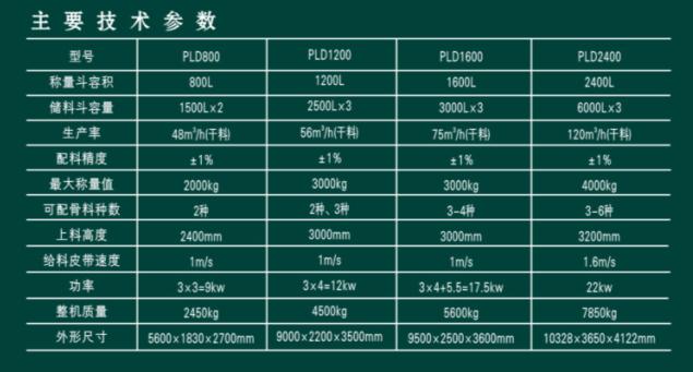 pld1200配料机