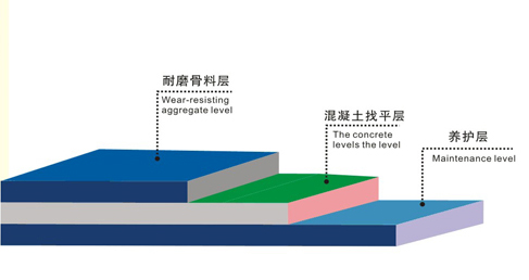 金剛砂硬化耐磨地坪系列