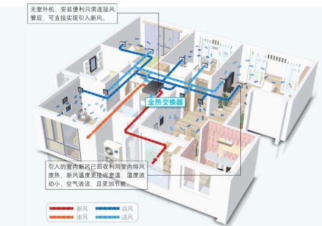 格力新风系统安装图解图片